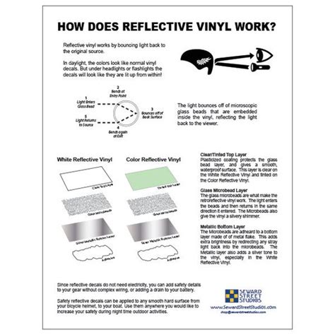 How Does Vinyl Work Rectangle Circle