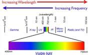 How Does Water Magnify Things? Sciencing