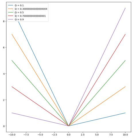 How Does XGBoost Handle Multiclass Classification?