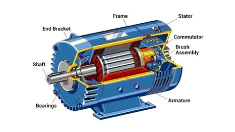 How Does a Generator Work and How to Operate a Generator