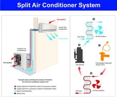 How Does a Mini Split Air Conditioner Work? A Guide to …