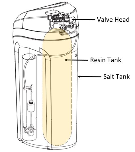 How Does a Water Softener Work? – Whirlpool