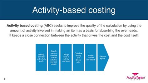 How Does an Organization Use ActivityBased Costing to Allocate