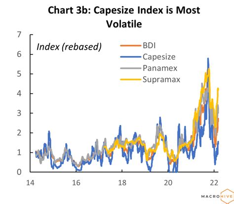 How Does the Baltic Dry Index (BDI) Impact Marine Finance