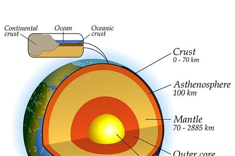 How Does the Continental Crust Get Really Hot? Elements