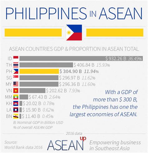 How Does the Philippines Fare in Meeting the ASEAN Economic …