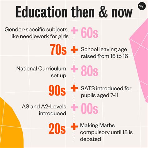 How Education Changes - SBNEC