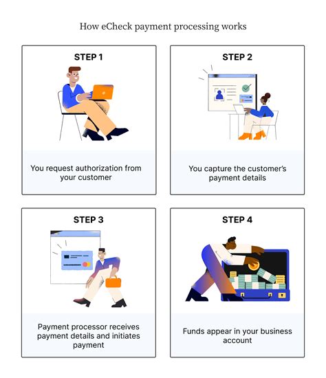 How Electronic Check E Check Payment Processing Works
