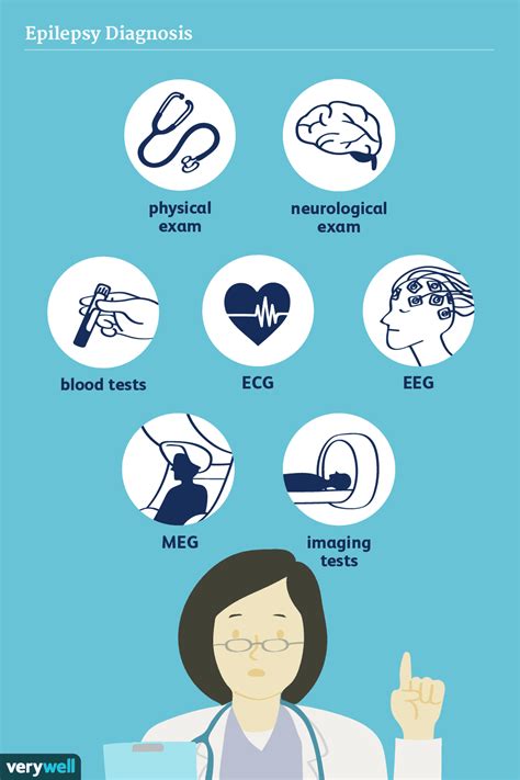 How Epilepsy is Diagnosed