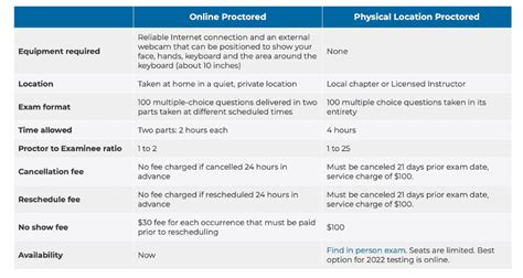 How FQHC coding is different than other coding? - AAPC