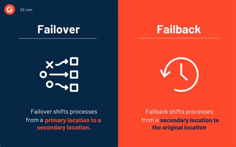 How Failover Improves Service Uptime for Businesses