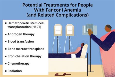 How Fanconi Anemia Is Treated - Verywell Health