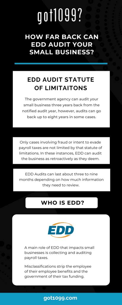 How Far Back Can EDD Audit Your Small Business? - got1099