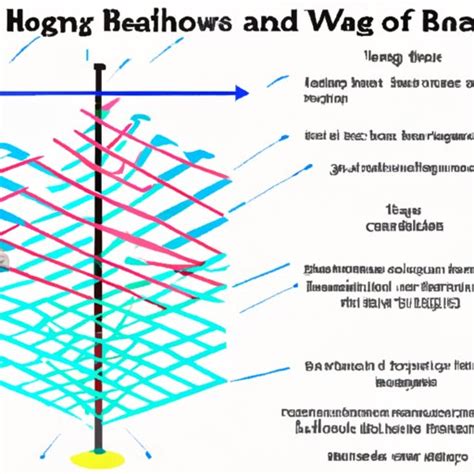 How Far Radio Waves Travel - BikeHike