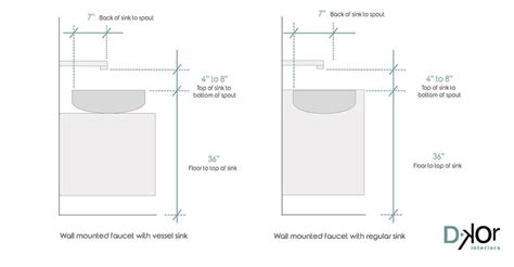 How Far Should A Bathroom Sink Be From The Wall? [And From …