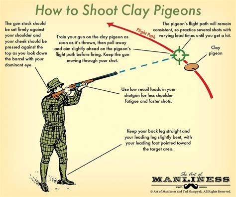 How Far will Birdshot Go? (As in clay pigeon shooting)