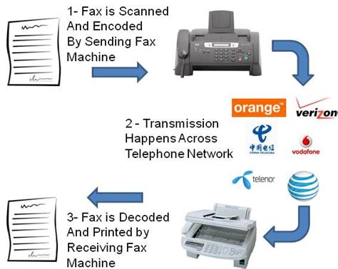 How Fax Machines Work & How to Fax in 2024 Ooma