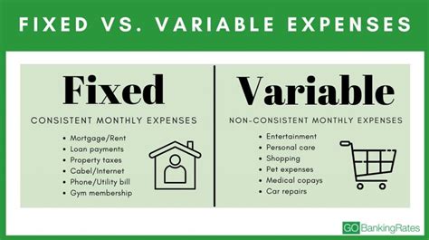 How Fixed And Variable Expenses Differ 
