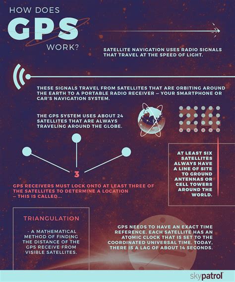 How GPS Works. Let’s take a closer look at the… by ... - Medium