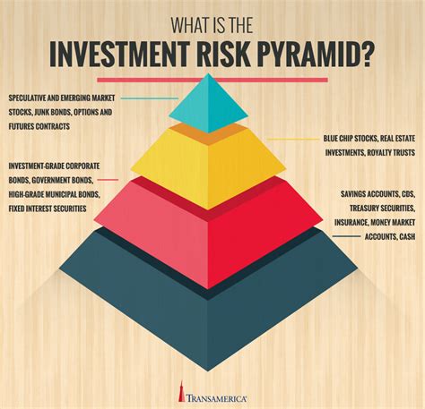 How Gold Investments Help in Business Risk Management