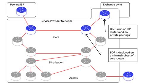 How Golden's Protocol Works