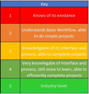 How Has PEGI Affected Games Development Oliver Holmes Game Design Blog
