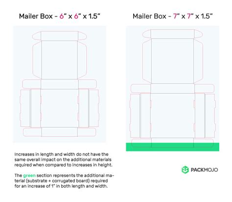 How Height Affects Mailer Box Prices PackMojo FAQ