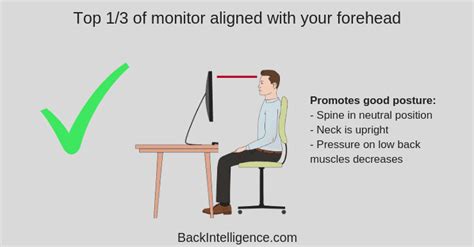 How High Should My Computer Monitor Be? - Back …