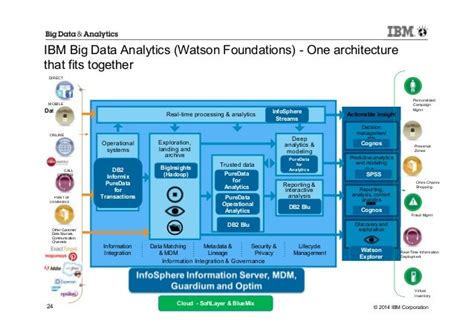 How Honda Is Using Cognitive Search To Drive Real Changes Ibm Big Data Analytics Hub