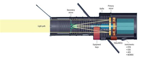 How Hubble Space Telescope Works - Wired Cosmos