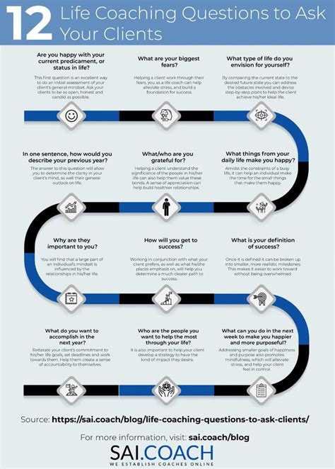 How I Got 12 New Clients by Creating a Coaching Program and Why It