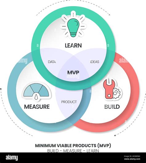 How I build my minimum viable products - @levelsio (Pieter Levels)