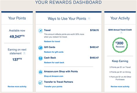 How I used 100,000 Chase Ultimate Rewards points