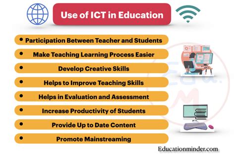 How ICTs can enhance teaching and learning in Special Needs …