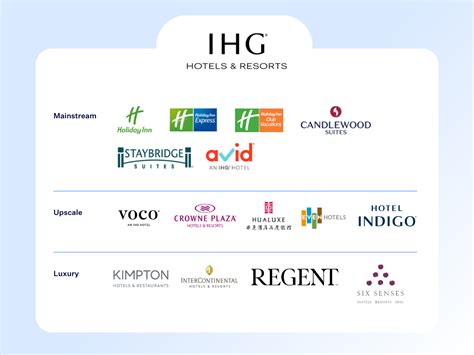 How IHG Hotels & Resorts is Revolutionizing Travel with AI: ChatGPT App & Conversational Search (2026)