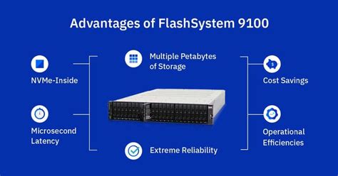 How Ibm Flashsystem 9100 Help Indian Clients