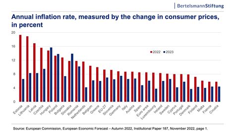 How Inflation Is Impacting 2024 Benefits