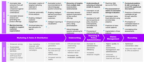 How Insurance Brokers Create Value—A Functional Approach