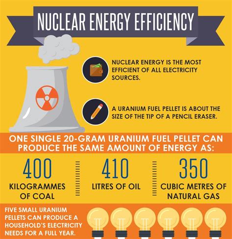 How Is Nuclear Energy Efficient 2024 - Ablison