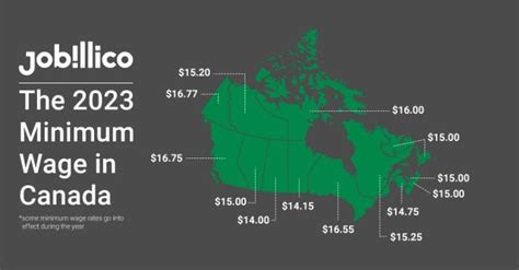 How Is Prevailing Wage Determined In Canada? - Ontario Bakery