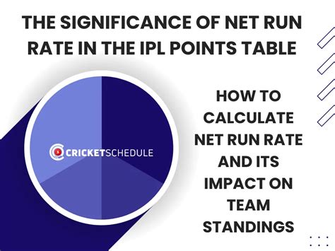 How Is The Net Run Rate Calculated For Teams In The Ipl