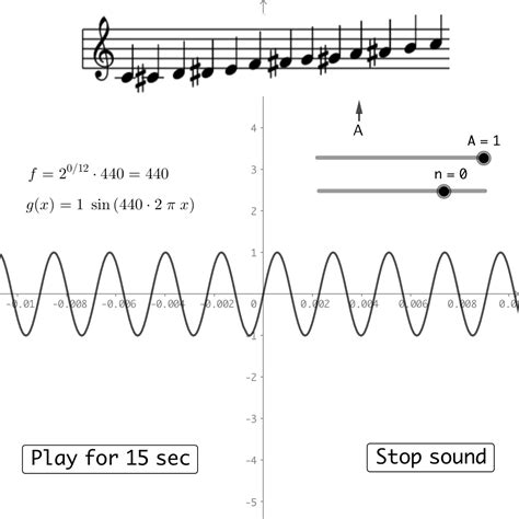 How Is Trigonometry Used In Music Theory And Production?