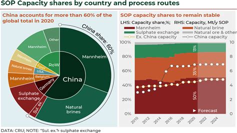 How It’s Made – The Case of Potash – Danakali Limited