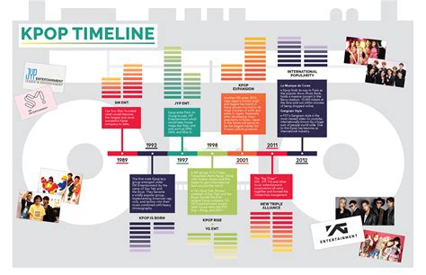 How K-pop Influenced the World in 2024, History + Timeline