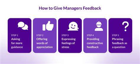 How Leaders Can Ask for the Feedback No One Wants to Give Them