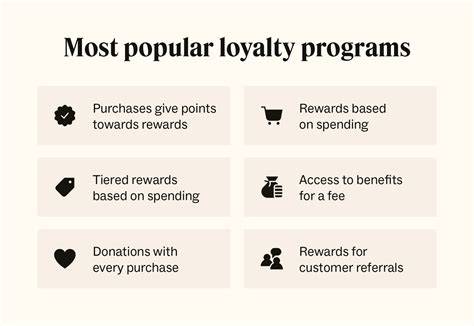 Limbo loyalty program rewards