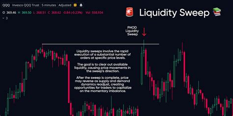 How Liquidity Sweeps Impact Trading Strategies