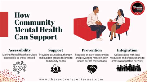 How Local Communities Support Mental Wellness