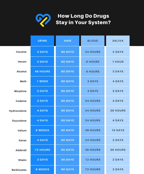 How Long Do Drugs Stay in Your System