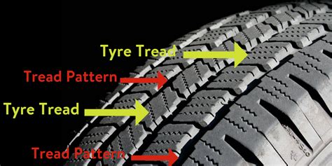 How Long Do Tyres Last? Find Out How Many Miles Tyres Should …